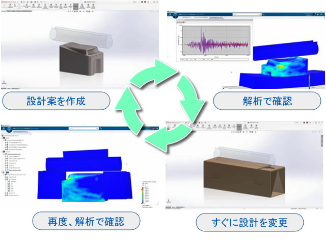 SOLIDWORKSとの連携