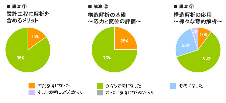 セミナーアンケート結果